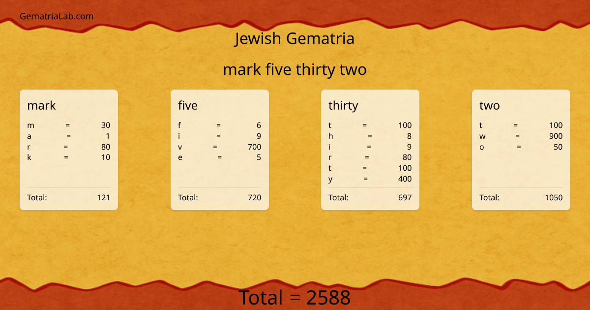 mark five thirty two in jewish Gematria